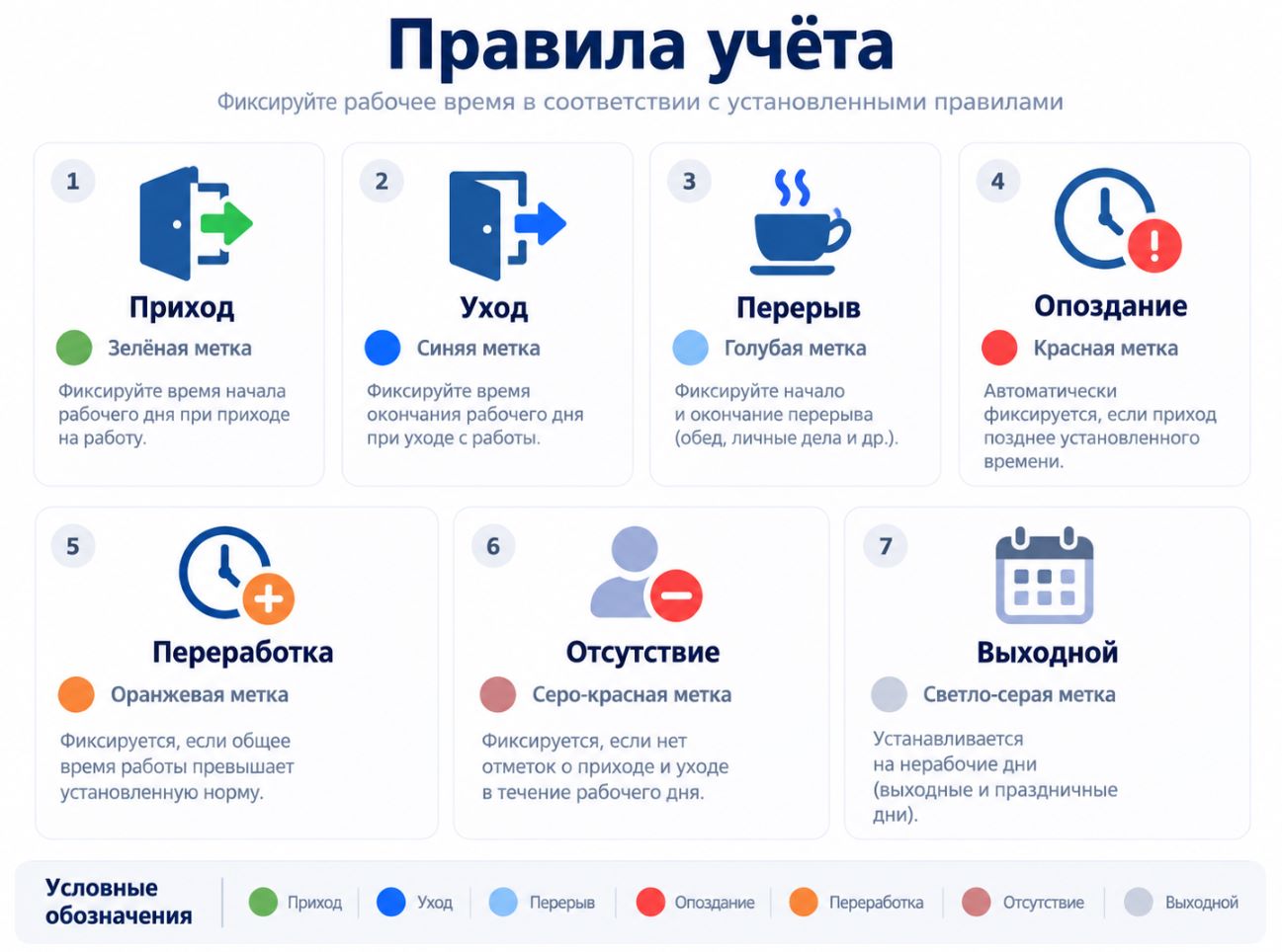 Инфографика правил учёта времени