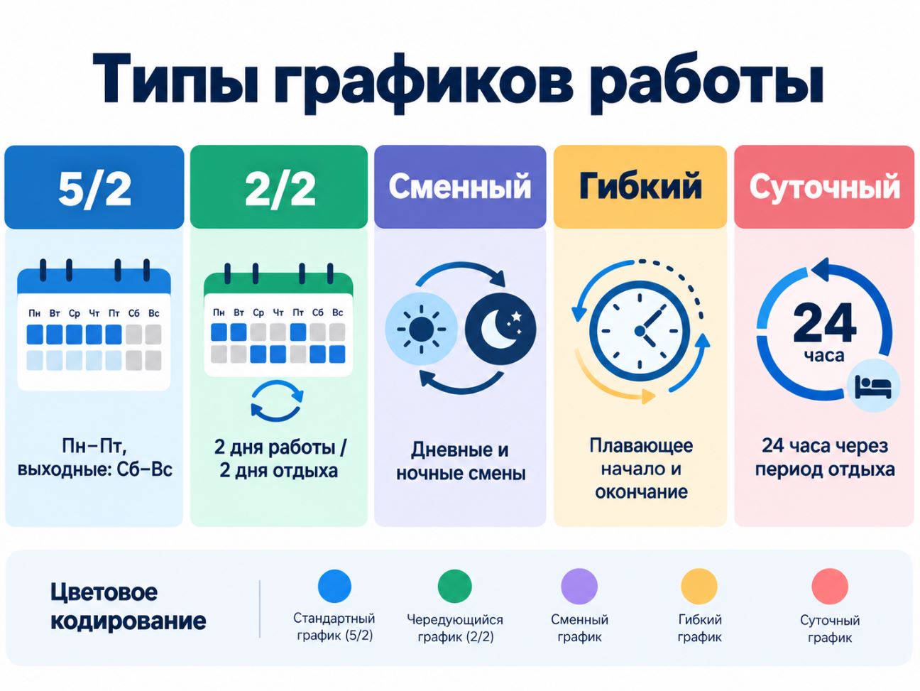 Инфографика типов графиков работы
