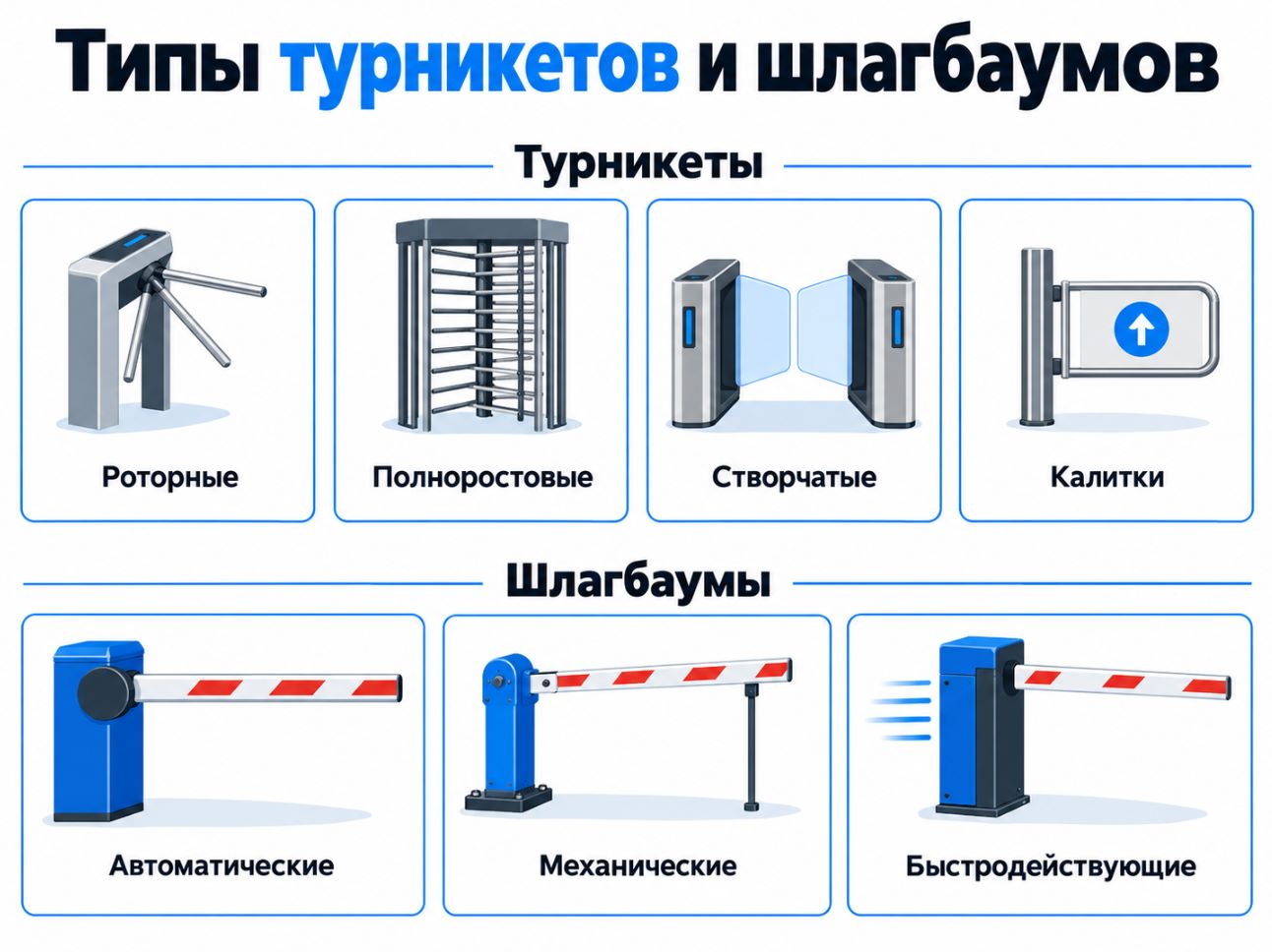 Инфографика типов турникетов и шлагбаумов