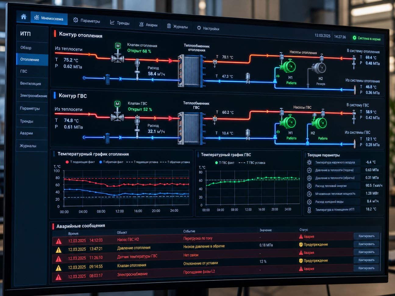 SCADA-мнемосхема ИТП на мониторе диспетчера