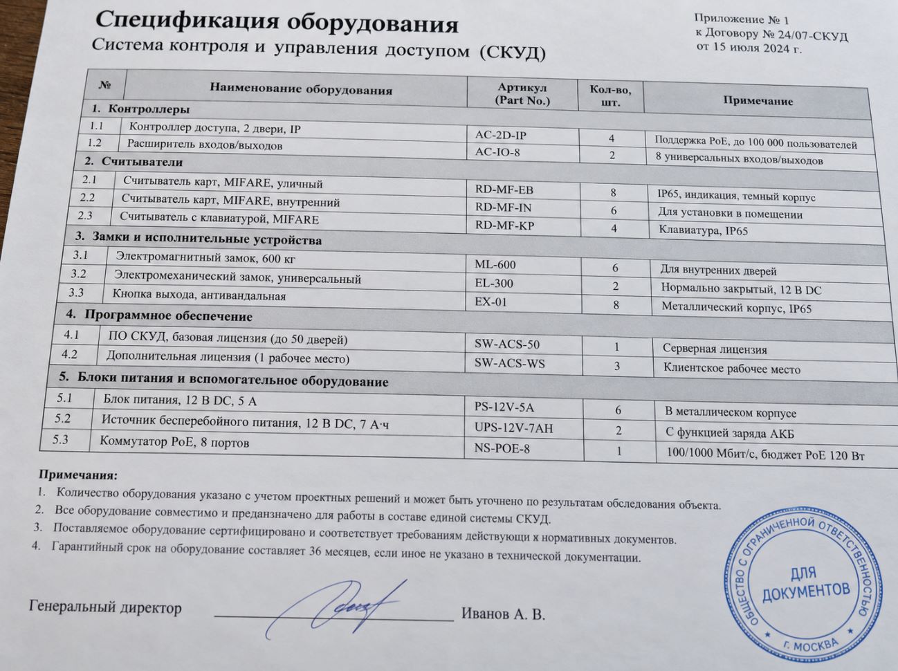 Спецификация оборудования СКУД